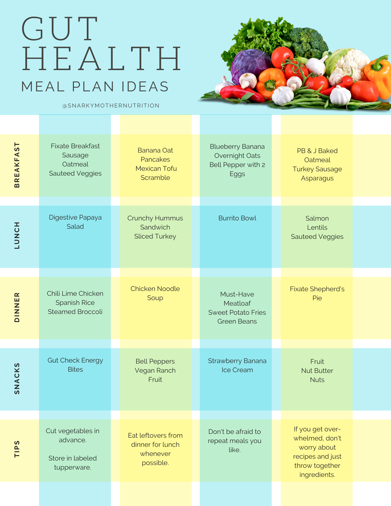 Healthy Food List